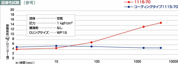 表面処理 株式会社野村商店